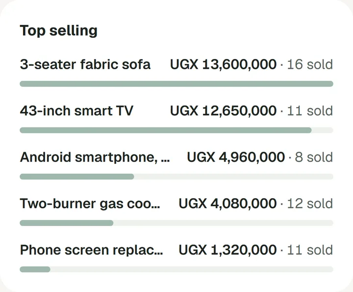 Top selling products this month